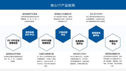 北京歐尚聚創科技 企業管理咨詢的創新實踐與價值探索
